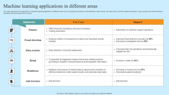 Machine Learning Applications In Different Areas Hyper Automation Solutions Infographics Pdf