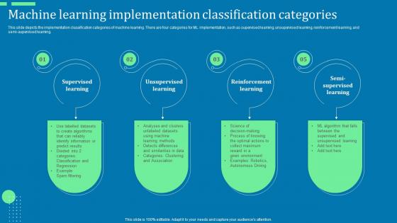 Machine Learning Implementation Classification Categories Ppt Pictures Example Topics Pdf