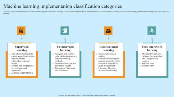 Machine Learning Implementation Classification Hyper Automation Solutions Themes Pdf