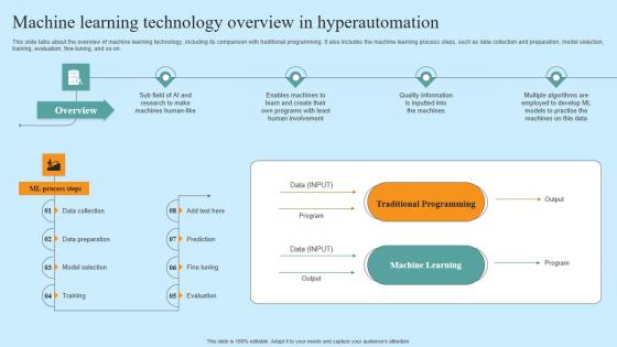 Machine Learning Technology Overview In Hyper Automation Solutions Elements Pdf