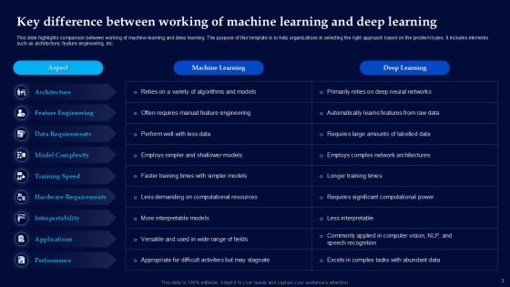 Machine Learning Vs Deep Learning Powerpoint Ppt Template Bundles Slide04