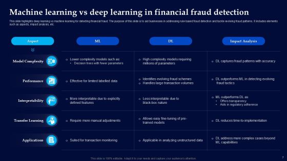 Machine Learning Vs Deep Learning Powerpoint Ppt Template Bundles Slide08
