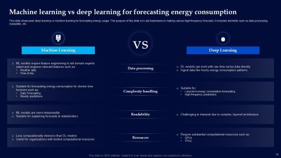 Machine Learning Vs Deep Learning Powerpoint Ppt Template Bundles Slide11