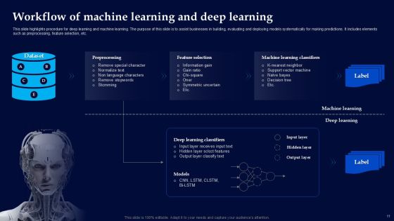 Machine Learning Vs Deep Learning Powerpoint Ppt Template Bundles Slide12
