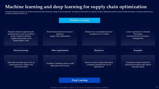 Machine Learning Vs Deep Learning Powerpoint Ppt Template Bundles Slide13