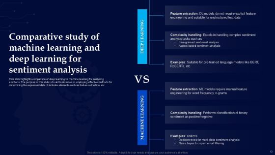 Machine Learning Vs Deep Learning Powerpoint Ppt Template Bundles Slide14