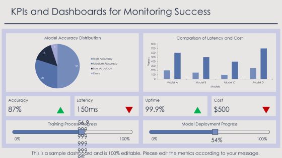 Machine Learning With Cloud Implementation Strategies PPT Example AT Slide28
