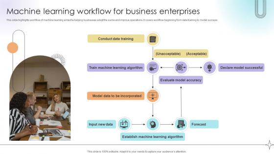Machine Learning Workflow For Business Enterprises Data Analytics SS V Machine Learning Workflow For Business Enterprises Data Analytics SS V