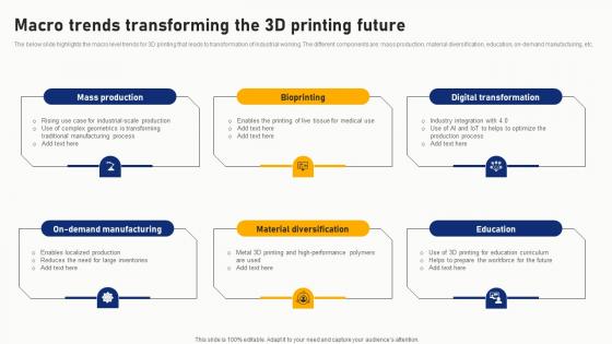 Macro Trends Transforming The 3D Printing Future Professional Pdf