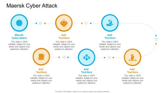 Maersk Cyber Attack In Powerpoint And Google Slides Cpb