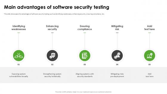 Main Advantages Of Software Harnessing The World Of Ethical Ppt Slide Main Advantages Of Software Harnessing The World Of Ethical Ppt Slide