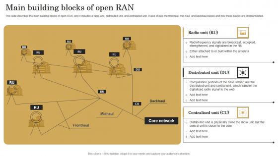 Main Building Blocks Of Open Ran Revolutionizing Mobile Networks Slides PDF