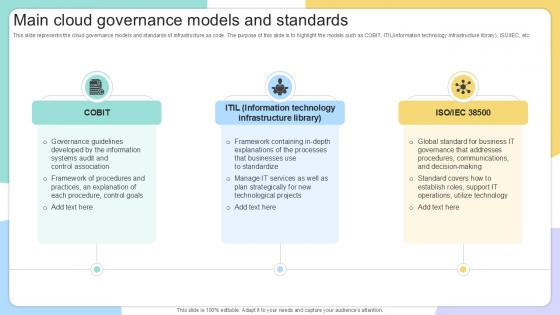 Main Cloud Governance Models IAC Tools For Performance Analysis PPT PowerPoint Main Cloud Governance Models IAC Tools For Performance Analysis PPT PowerPoint