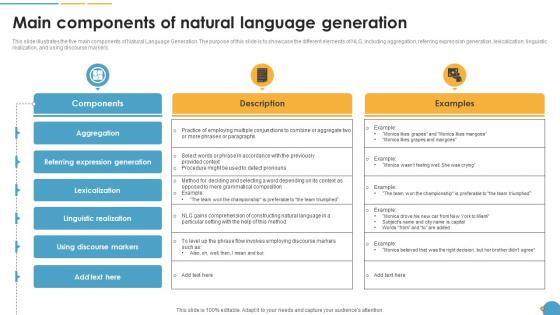 Main Components Of Natural Language Generation Natural Language Automation Main Components Of Natural Language Generation Natural Language Automation