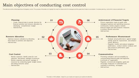 Main Objectives Of Conducting Cost Control Sample Pdf