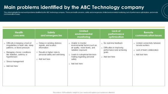 Main Problems Identified By The ABC Technology Wearable Technology Funding Brochure PDF Main Problems Identified By The ABC Technology Wearable Technology Funding Brochure PDF