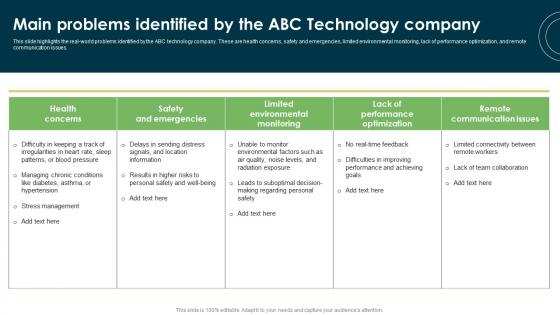 Main Problems Identified By The ABC Technology Wearable Technology Funding Brochure PDF