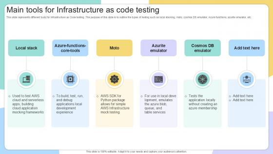 Main Tools For Infrastructure As IAC Tools For Performance Analysis PPT Presentation