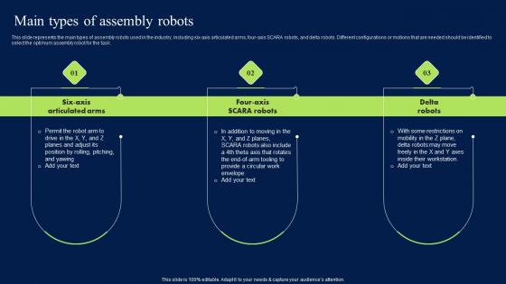 Main Types Of Assembly Robots Artificial Intelligence Impact Template PDF