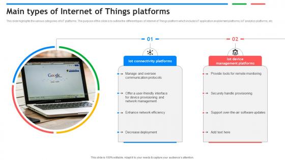 Main Types Of Internet Of Things Platforms Exploring Google Cloud IoT Platform Main Types Of Internet Of Things Platforms Exploring Google Cloud IoT Platform