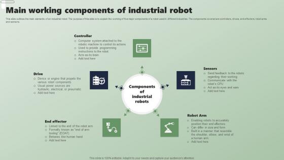 Main Working Components Of Industrial Robot Applications Of Industrial Robots Information Pdf