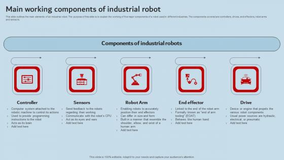 Main Working Components Of Industrial Robot Industrial Robots Demonstration Pdf