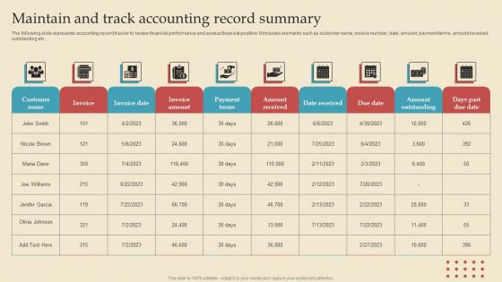 Maintain Track Accounting Describing Business Performance Administration Goals Sample Pdf