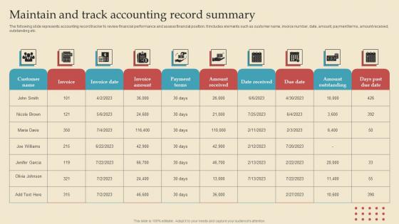 Maintain Track Accounting Describing Business Performance Administration Goals Sample Pdf Maintain Track Accounting Describing Business Performance Administration Goals Sample Pdf
