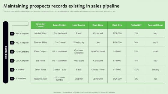 Maintaining Prospects Records Existing In Strategies To Manage Sales Funnel Mockup Pdf