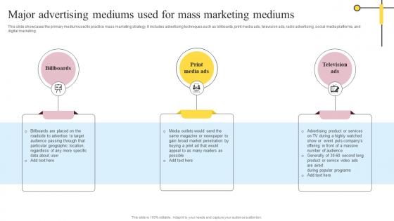 Major Advertising Mediums Used For Mass Definitive Guide On Mass Advertising Background Pdf