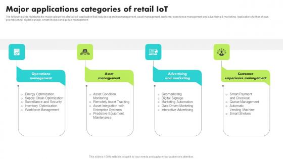 Major Applications Categories Of Retail IoT Guide For Retail IoT Solutions Analysis Professional Pdf