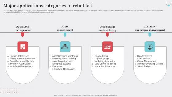 Major Applications Categories Of Retail IoT Microsoft Pdf Major Applications Categories Of Retail IoT Microsoft Pdf