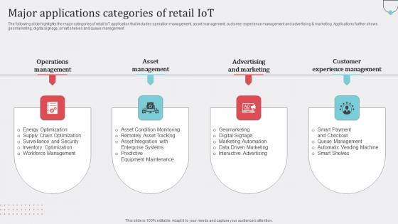 Major Applications Categories Of Retail IoT Microsoft Pdf