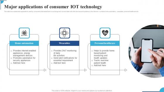 Major Applications Of Consumer IOT Technology Ppt Styles Influencers Pdf Major Applications Of Consumer IOT Technology Ppt Styles Influencers Pdf