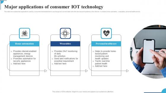 Major Applications Of Consumer IOT Technology Ppt Styles Influencers Pdf