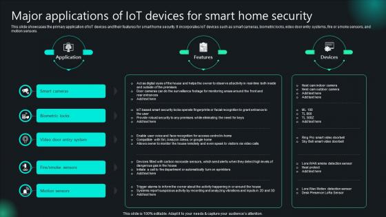 Major Applications Of IoT Devices For Smart Home Security Unlocking Potential IoTs Application IoT SS V Major Applications Of IoT Devices For Smart Home Security Unlocking Potential IoTs Application IoT SS V