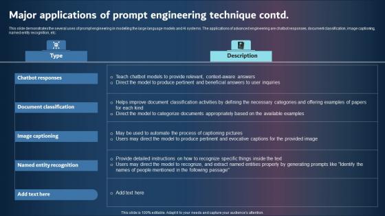 Major Applications Of Prompt Engineering Technique Summary PDF