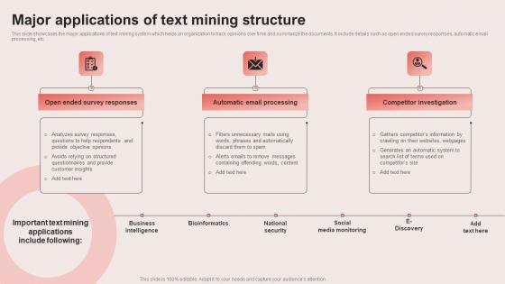 Major Applications Of Text Mining Structure Introduction Pdf