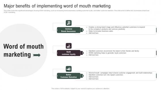 Major Benefits Implementing Word Implementing Social Media Tactics For Boosting WOM Guidelines Pdf