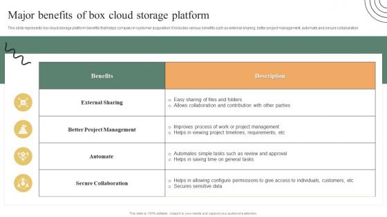 Major Benefits Of Box Cloud Storage Platform Ultimate Guide To Adopt Box Diagrams PDF