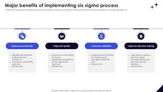 Major Benefits Of Implementing DMAIC Methodology To Maintain PPT Presentation
