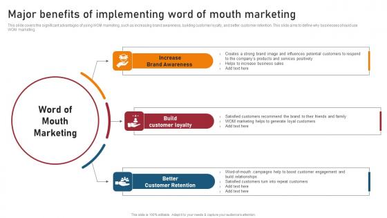 Major Benefits Of Implementing Word Techniques For Generating Brand Awareness Elements Pdf