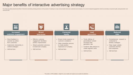 Major Benefits Of Interactive Advertising Strategy Major Benefits Of Interactive Advertising Strategy