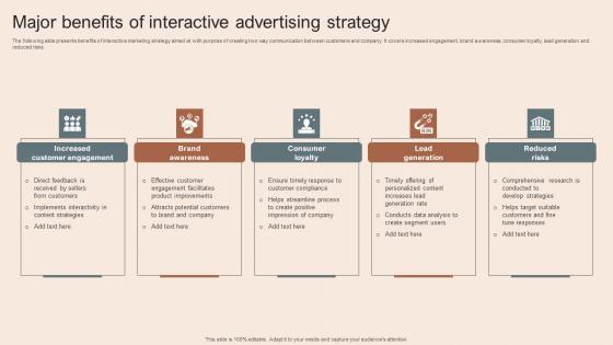 Major Benefits Of Interactive Advertising Strategy