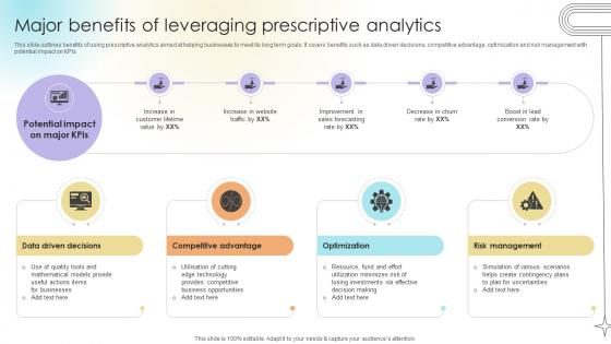 Major Benefits Of Leveraging Prescriptive Analytics Data Analytics SS V
