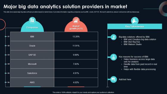 Major Big Data Analytics Solution Providers Developing Strategic Insights Using Big Data Analytics SS V Major Big Data Analytics Solution Providers Developing Strategic Insights Using Big Data Analytics SS V