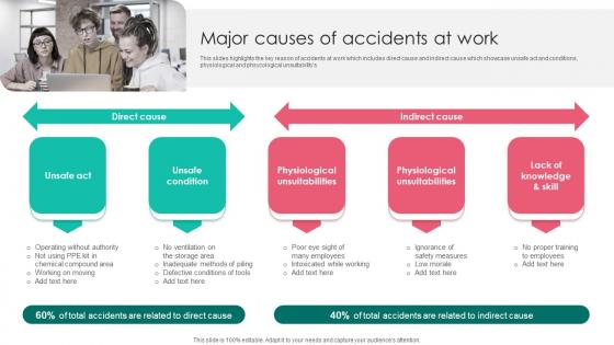 Major Causes Of Accidents Workplace Safety Protocol And Security Practices Portrait Pdf