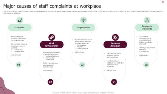 Major Causes Of Staff Complaints At Workplace Pictures Pdf