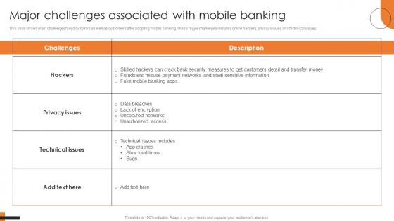 Major Challenges Associated With Mobile Banking Comprehensive Smartphone Banking Graphics Pdf