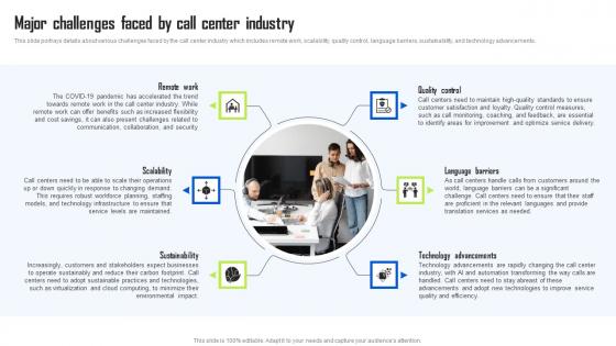 Major Challenges Faced By Call Center Industry BPO Center Business Plan Information Pdf